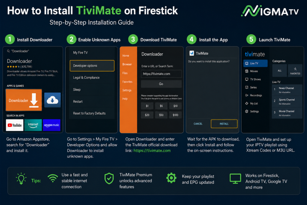 TiviMate Setup Guide showing how to install TiviMate on Firestick