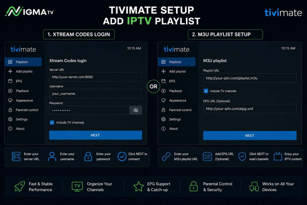 TiviMate Setup Guide showing Xtream Codes API login and M3U playlist configuration